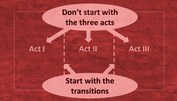 three_acts_two_transitions_one_story